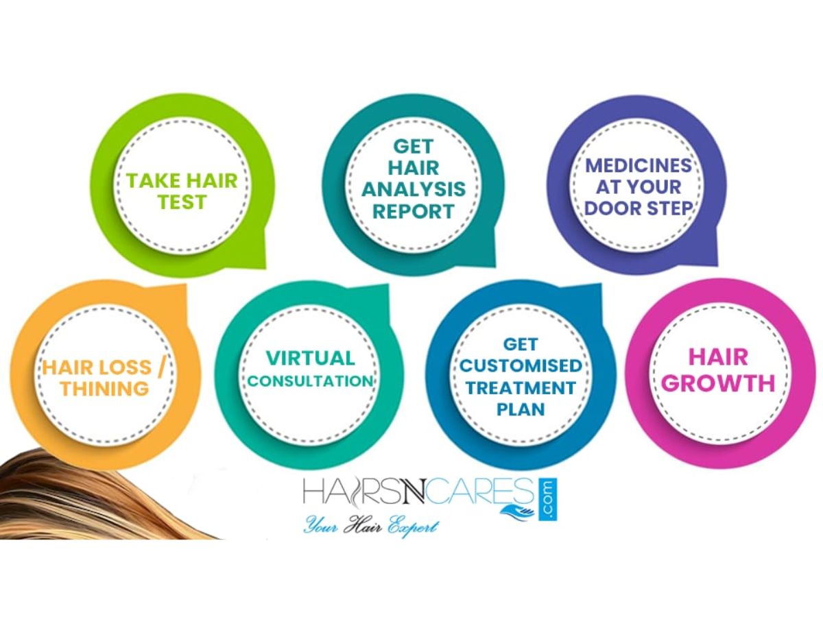 Hairsncares: Revolutionizing Hair Health with a Holistic Digital Approach