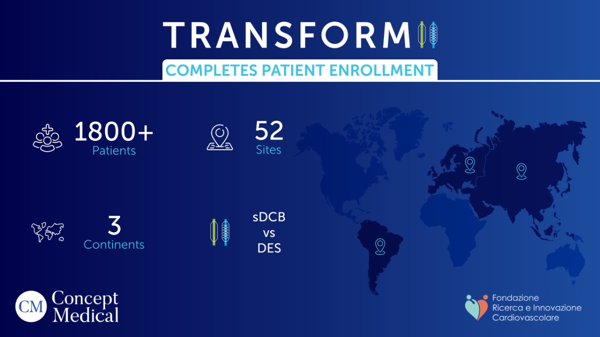 Redefining Coronary Care with Sirolimus-Coated Balloons PNN Digital